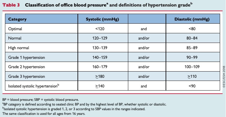 classification