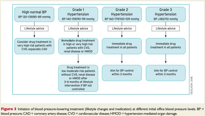 treatment strategy