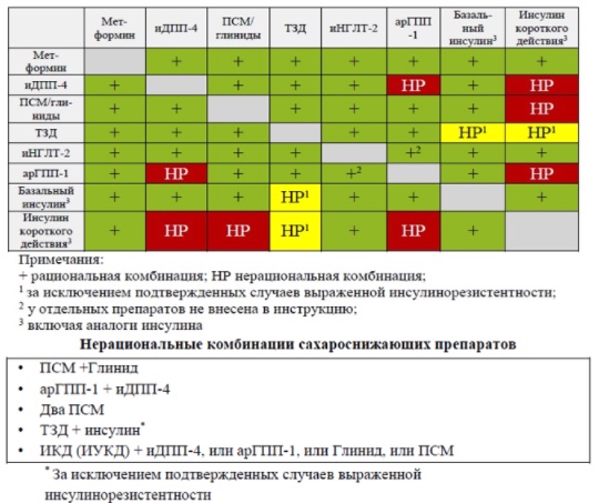 Принципы рациональной комбинации